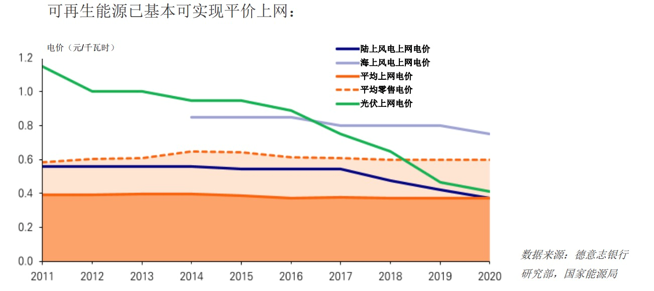 清洁能源将成为未来大赢家，投资逻辑全解析